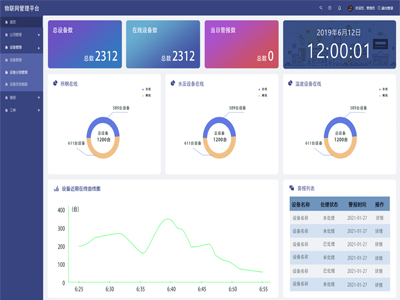 大數據智能設備平臺IOT